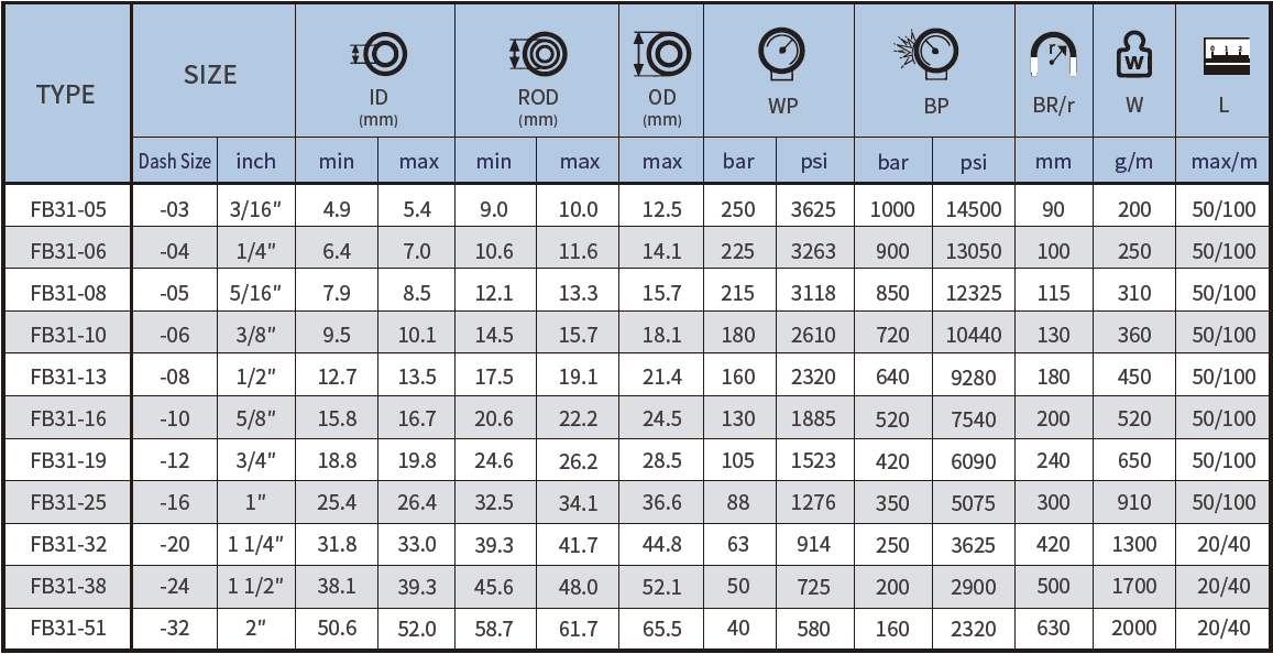 Hydraulic Hose Suppier